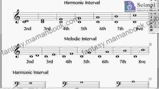 A Musical Staff With Notes Written On It, Representing The Different Intervals Used In Interval Recognition Exercises. Practical Sight Reading Exercises For Piano Students 6