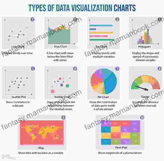 Chart Representing Data Analysis In Microsoft Excel Illustrated Computer Concepts And Microsoft Office 365 Office 2024