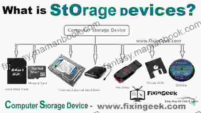 Representation Of Data Storage Devices Illustrated Computer Concepts And Microsoft Office 365 Office 2024